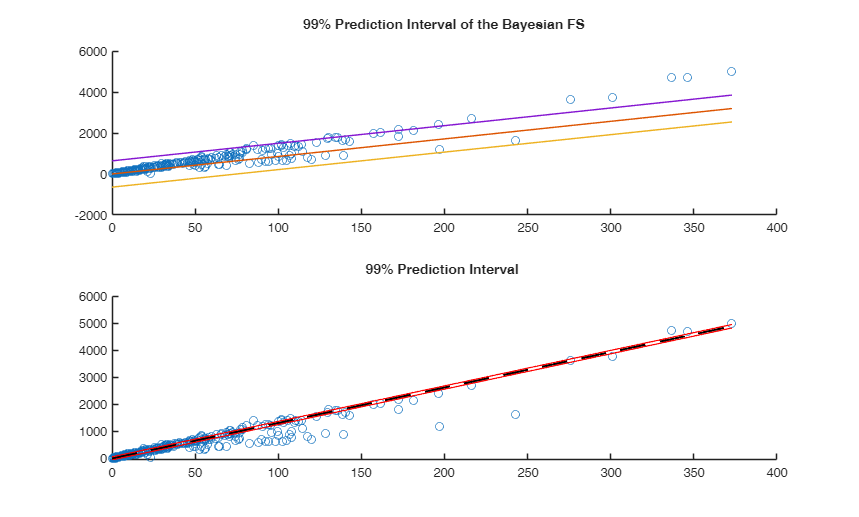 Click here for the graphical output of this example (link to Ro.S.A. website).